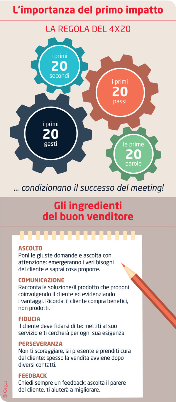 formazione venditori
