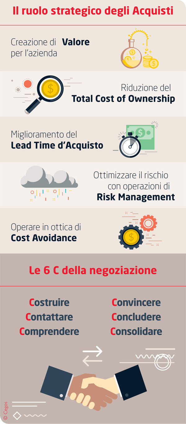 infografica buyer