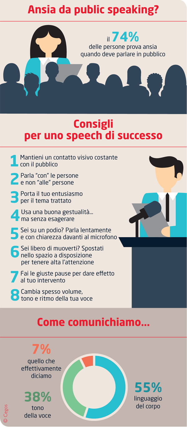 parlare in pubblico