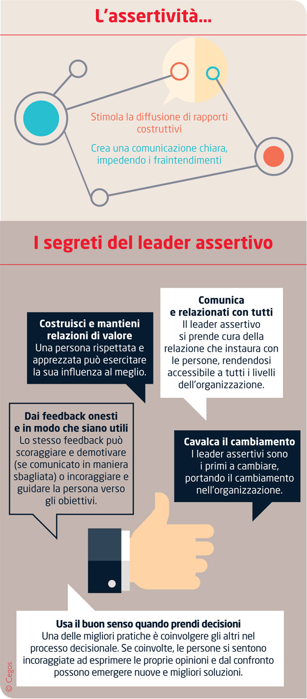 tecniche di assertività