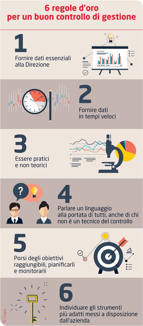 controllo di gestione avanzato