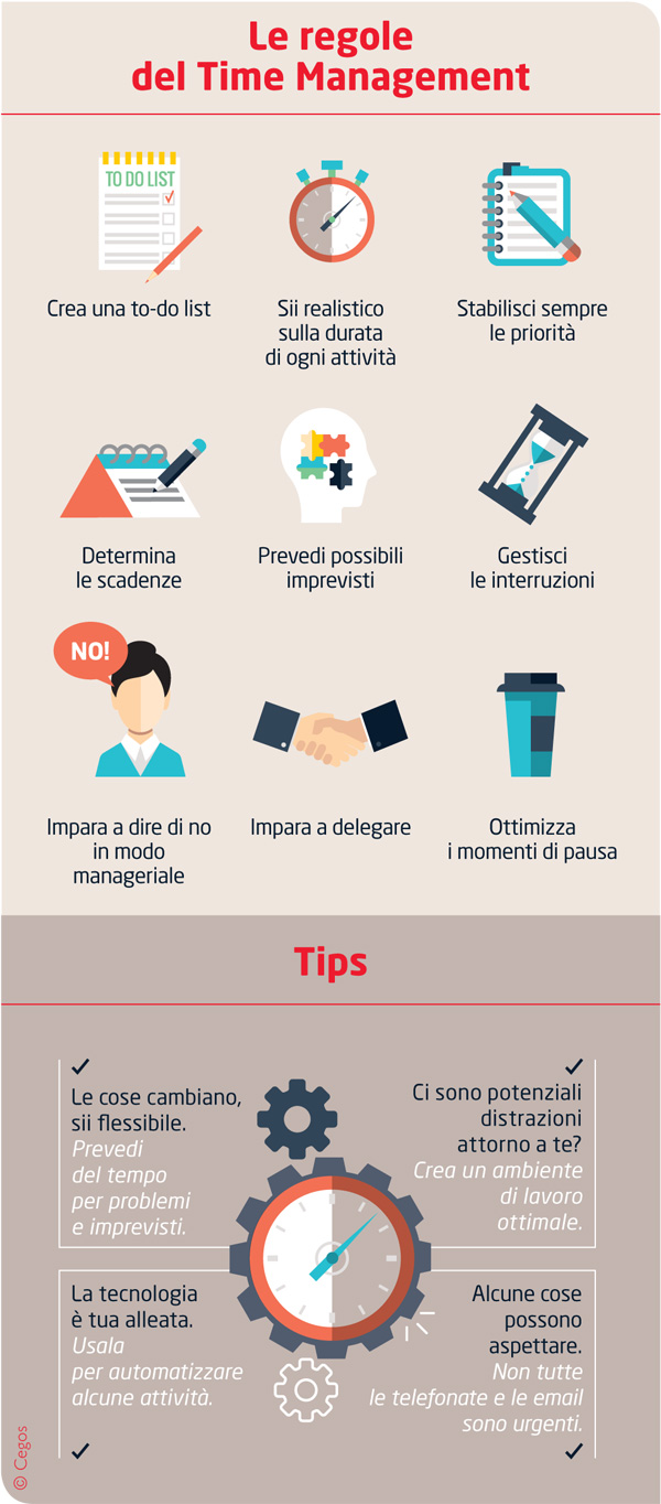 time management