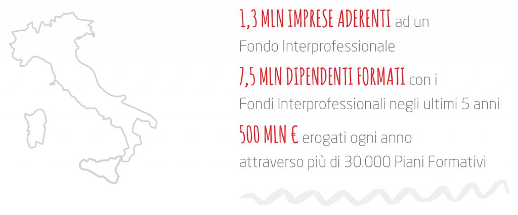 formazione finanziata