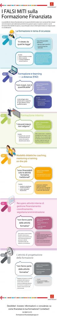 formazione finanziata infografica