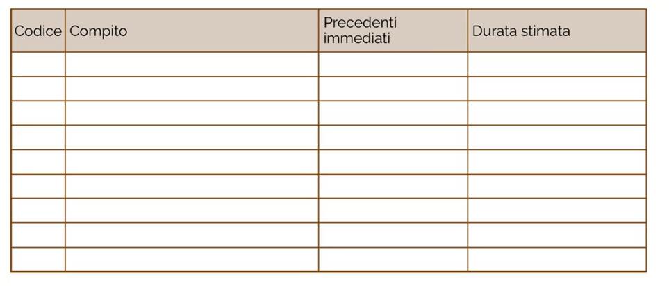 Tabella di pianificazione delle attività di progetto.
